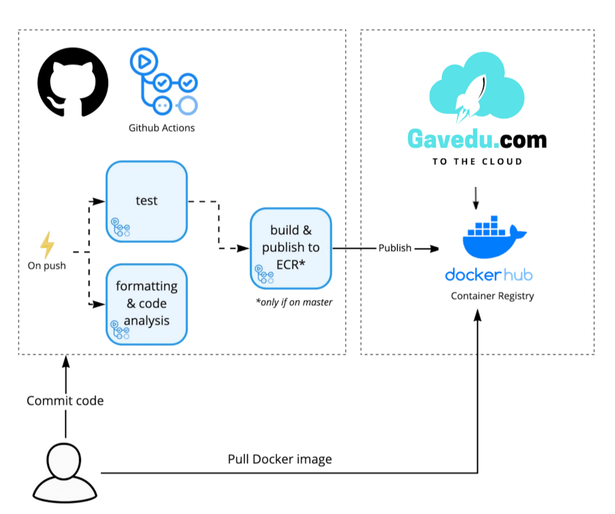 BhumiTat - Re-engineering with innovations - BhumiTat Technologies